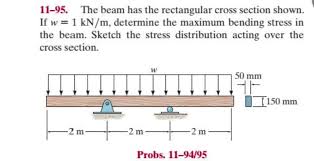 11 95 the beam has the rectangular
