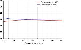 ir beamsplitters kbr beamsplitters