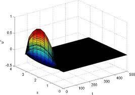 Convergence And Stability Of Meshfree