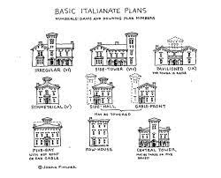 The Plan Of An Italianate House Is One