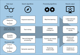 Cognitive Ysis Of Metabolomics Data