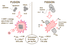 Nuclear Binding Energy