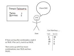 Modeling Linear Inequalities