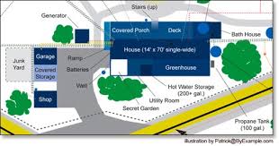 House Plans Byexample Com