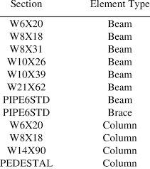 beams and columns section table