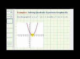 Solving Quadratic Equations Graphically