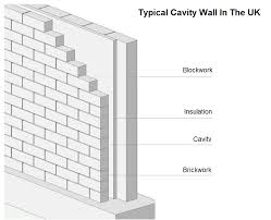 House Walls Are Constructed In The Uk