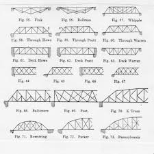 engr 100