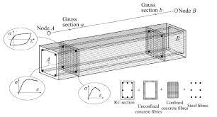 fiber beam column element in the local