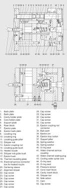 Part Ejection An Overview