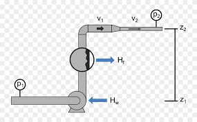 Bernoullis Equation Bernoulli