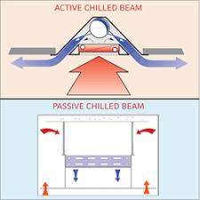 chilled beam parade