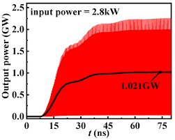 multi beam relativistic klystron amplifier