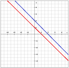 Parallel Perpendicular Lines Algebra