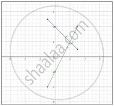 Draw The Graph Of The Lines Represented