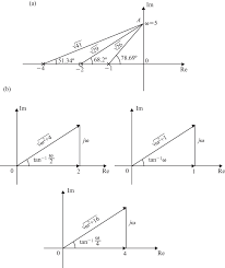 Frequency Response Ysis Springerlink