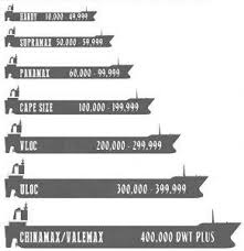 bulk carrier ship sizes handybulk