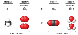 Balancing Chemical Equations