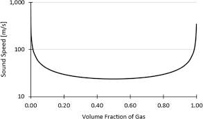 Radiation And Tering Springerlink