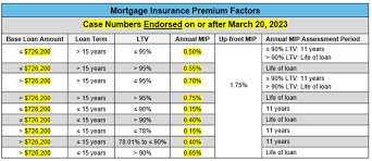 annual mip rates on fha transactions
