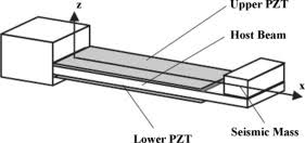 laminated beam an overview