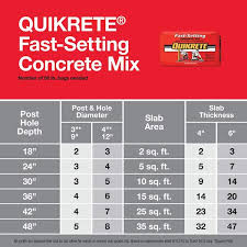 Quikrete 50 Lb Fast Setting Concrete