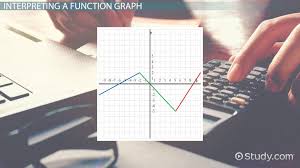 Interpreting Functions Graphs In Math