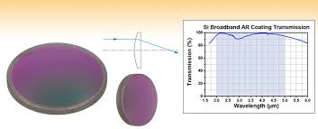 Thorlabs Com Si Plano Convex Lenses