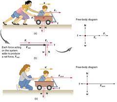 How To Learn Math Physics Formulae