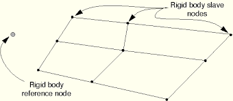 getting started with abaqus standard