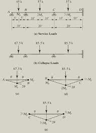 the three span continuous beam shown in