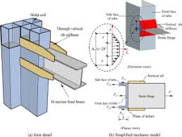 shaped cfst column to steel beam joint