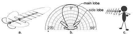 yagi like directional antenna