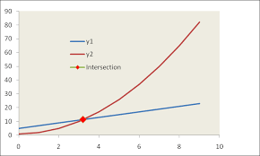 Excel Intersection Between Curve And