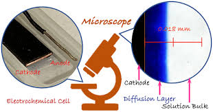 Measuring Diffusion Coefficient