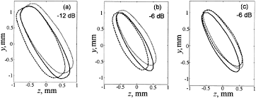 effects of beam steering in pulsed wave