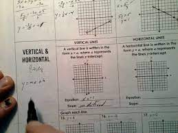 Slope Intercept And Standard Forms Of