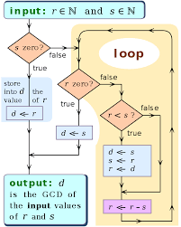 Algorithm Wikipedia