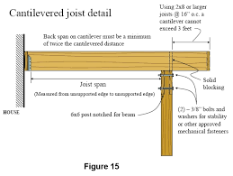 need help new deck in danger of colapse