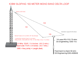 top band hams k3bm sloping delta loop