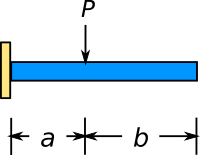 webstructural free beam span calculator