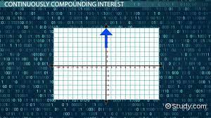 Logarithmic Functions