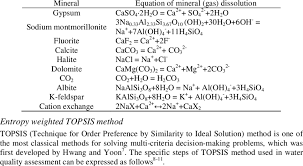 Equations Of Mineral Gas Dissolution