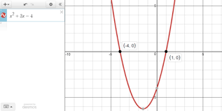 Solving Quadratic Equations By