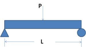 types of beams beams in structural members