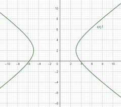 Use A Graphing Utility To Graph The