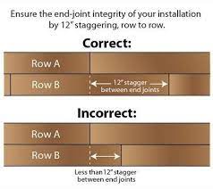 How To Stagger Laminate Flooring Case