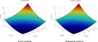 2d Poisson S Equation With Cylindrical