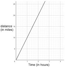 Writing An Equation Overview