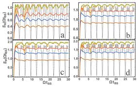 beam splitter in quantum optics